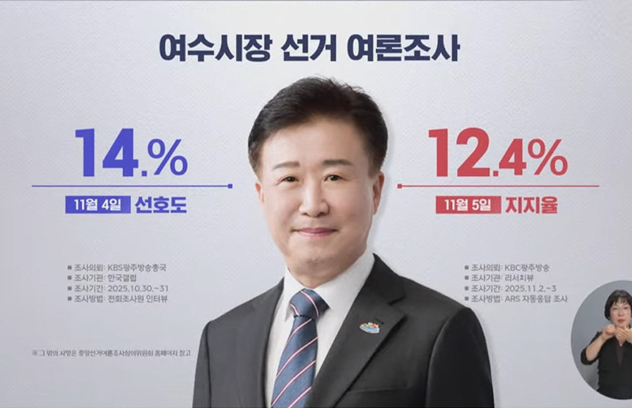 ▲ 지난 4일과 5일 각각 KBS 광주와 KBC 광주방송이 발표한 여수시장 선거 여론조사 결과. /여수MBC 영상 캡처