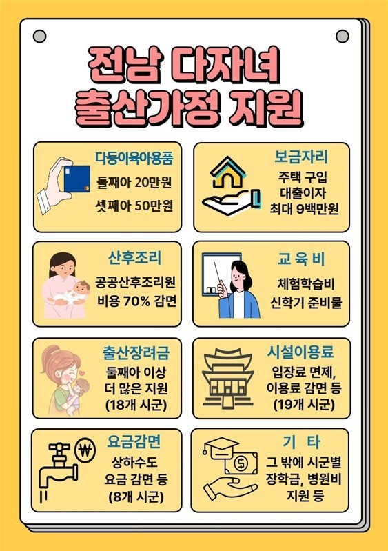 ▲전남 다자녀 출산가정 지원 홍보물.