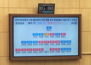 ‘의원 전원 찬성’ 건의안 부결한 여수시의회 무슨 일이